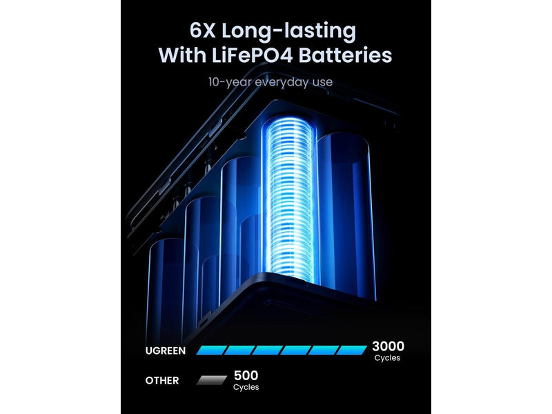 UGREEN 48000mAh 300W Fast Charging Power Bank Powerbank (Akku) - silber