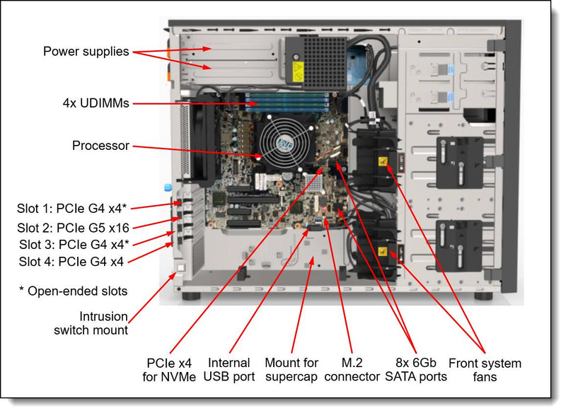 Lenovo ThinkSystem ST250 V3 7DCEA02WEA