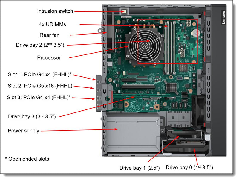 Lenovo ThinkSystem ST50 V3 7DF3A00VEA