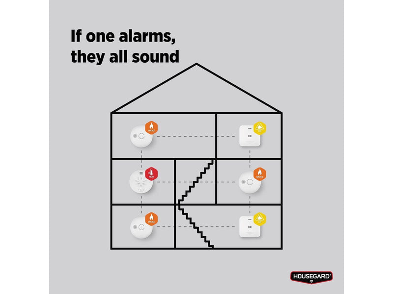 Housegard Luma carbon monoxide alarm, wireless, incl. 5-year battery, white