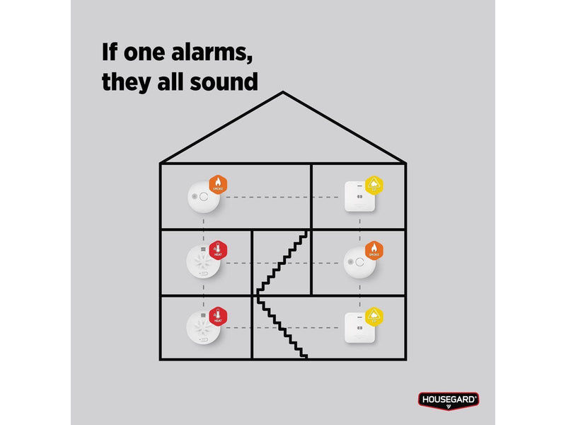 Housegard Luma wireless heat alarm, incl. 10-year battery, white