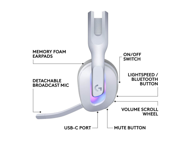 Logitech G522 LIGHTSPEED Wireless Gaming Headset - Weiß