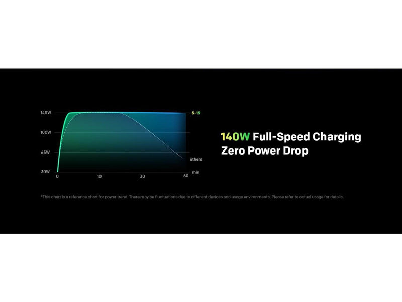 Strong Energy S-19 Ultra-Charging 176W Powerbank (Akku) - schwarz - 12000 mAh