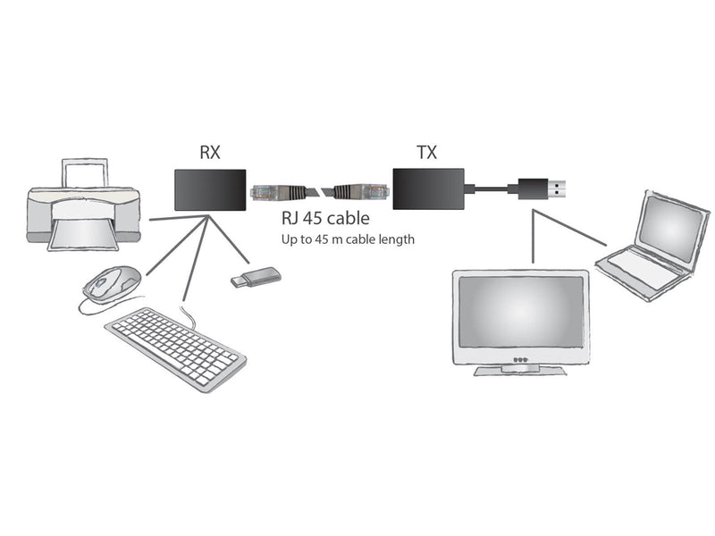 DIGITUS USB 1.1 CAT Extender