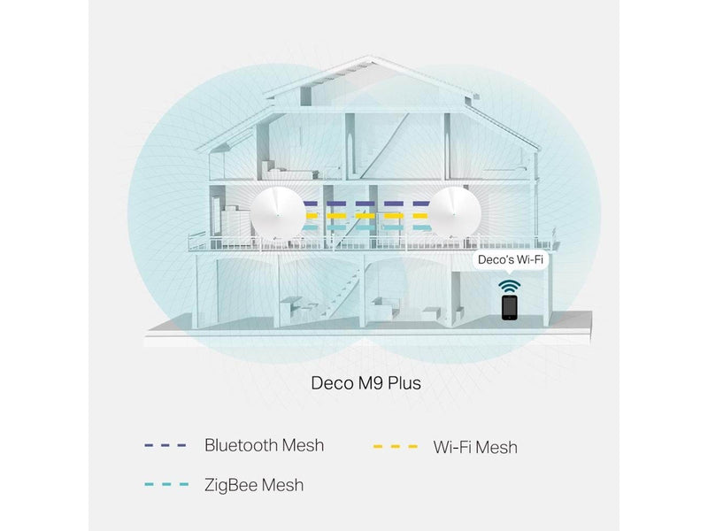 TP-Link Deco M9 Plus (2-pack) AC2200 Smart Home Mesh Wi-Fi System - Mesh router Wi-Fi 5