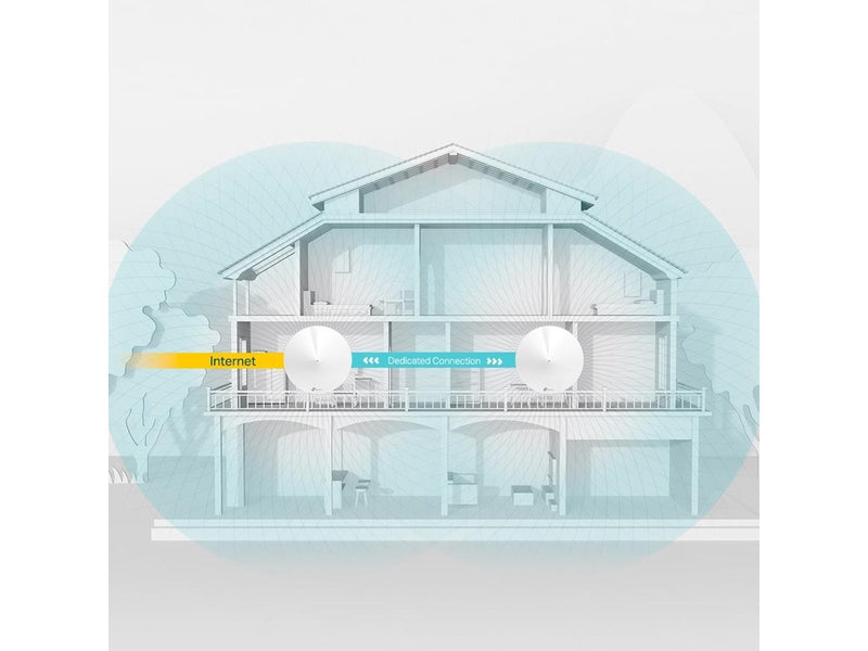 TP-Link Deco M9 Plus (2-pack) AC2200 Smart Home Mesh Wi-Fi System - Mesh router Wi-Fi 5