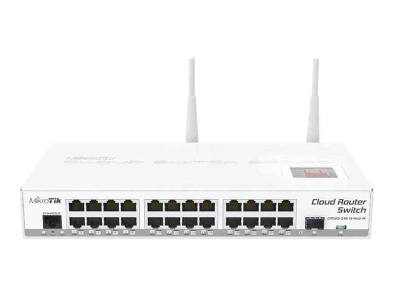 MikroTik Cloud Router Switch