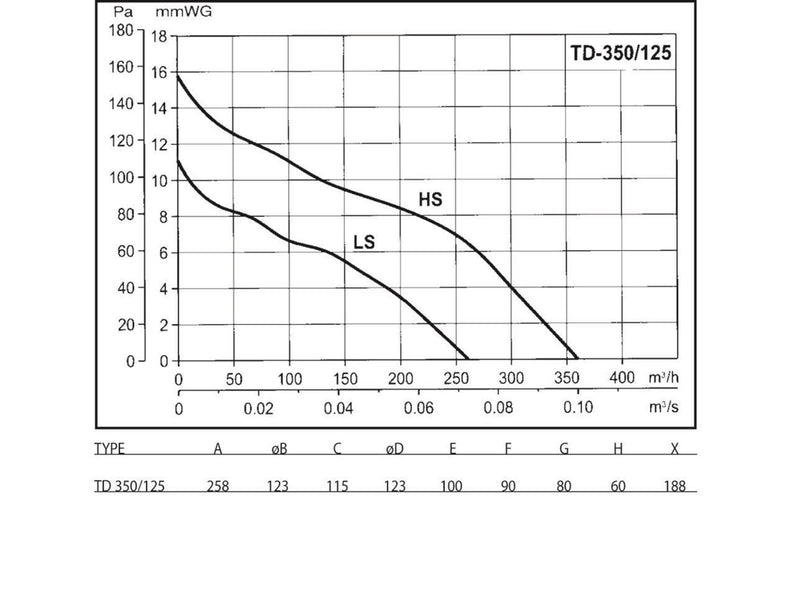 THERMEX In-line duct fan td 350/125 - model silent