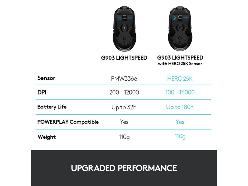 Logitech G903 LIGHTSPEED HERO Wireless - Gaming Maus (Schwarz mit RGB)