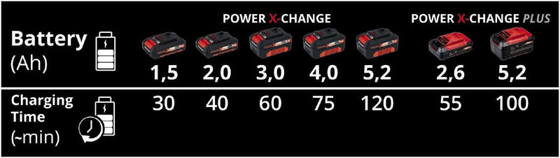 Einhell Power X-Twincharger 3A (4512069)