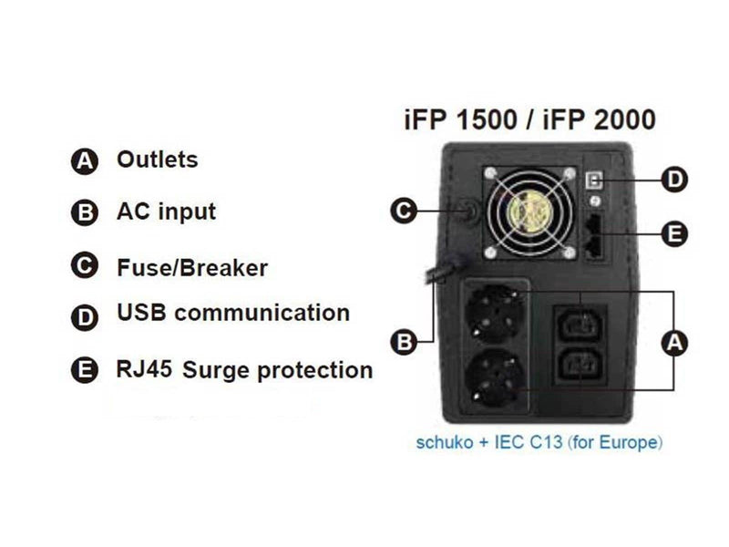 FSP iFP 2000 UPS 2000VA / 1200W