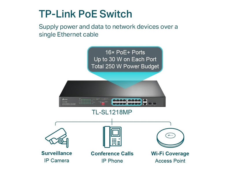 TP-Link TL-SL1218MP 16-Port 10/100 Mbps + 2-Port Gigabit Rackmount Switch with 16-Port PoE+