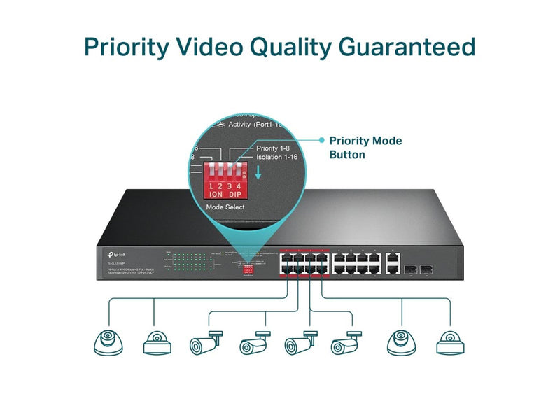 TP-Link TL-SL1218MP 16-Port 10/100 Mbps + 2-Port Gigabit Rackmount Switch with 16-Port PoE+