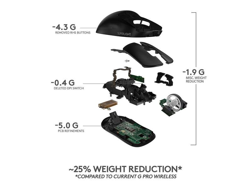 Logitech G PRO X SUPERLIGHT - Gaming Maus (Schwarz)