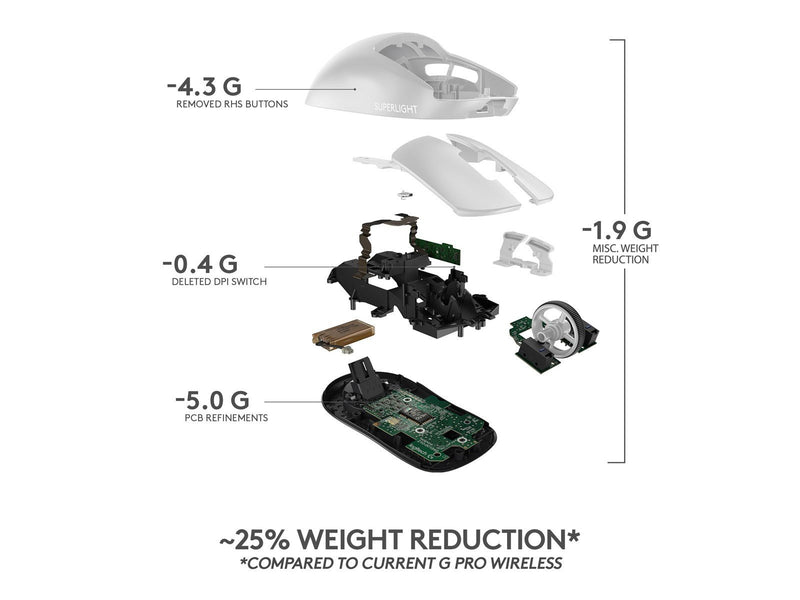 Logitech G PRO X SUPERLIGHT - Gaming Maus (Weiß)