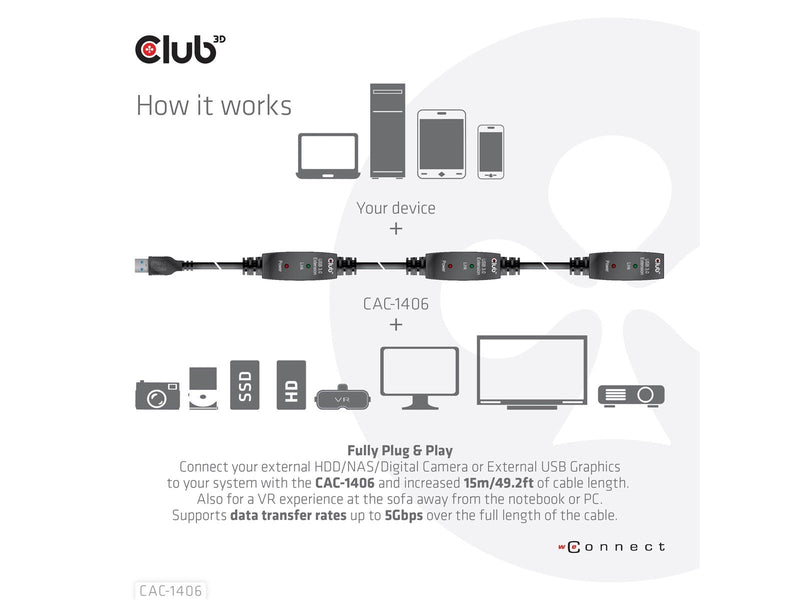 Club 3D CAC-1406 USB 3.2 Gen1 Active Repeater Cable 15m/ 49.2 ft M/F 28AWG