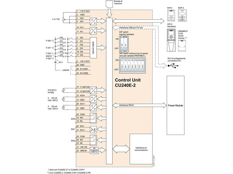 Siemens Sinamics g120 cu240e-2 pn 6sl3244-0bb12-1fa0