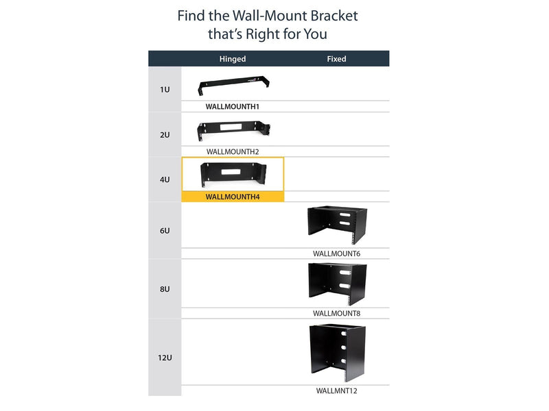 StarTech.com 4U 19in Hinged Wall Montage Bracket für Patch Panels - Beschlag für Montage an Wand