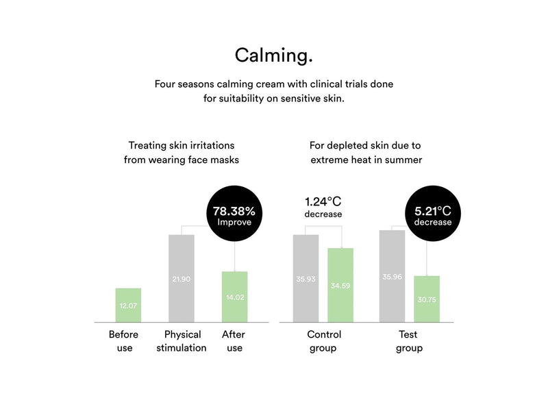 ABIB Heartleaf Crème Calming Tube 75ml