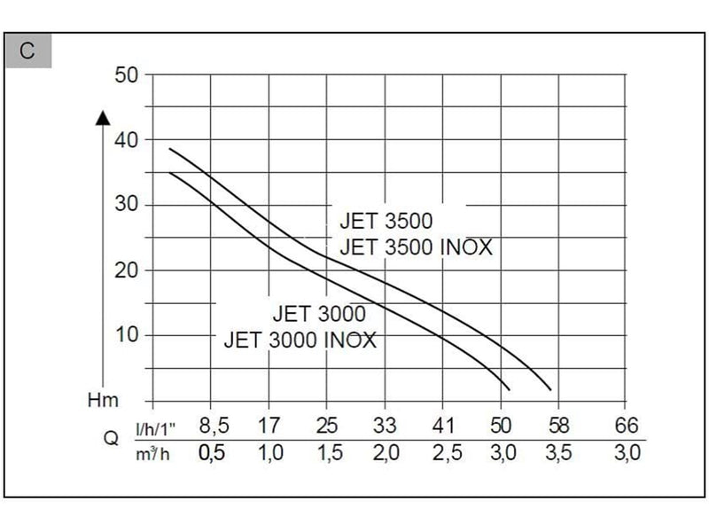 AL-KO JET 3000 Inox Classic *DEMO*