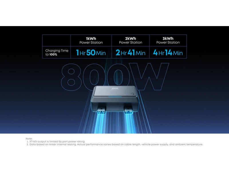 Anker SOLIX Alternator Charger - 800W