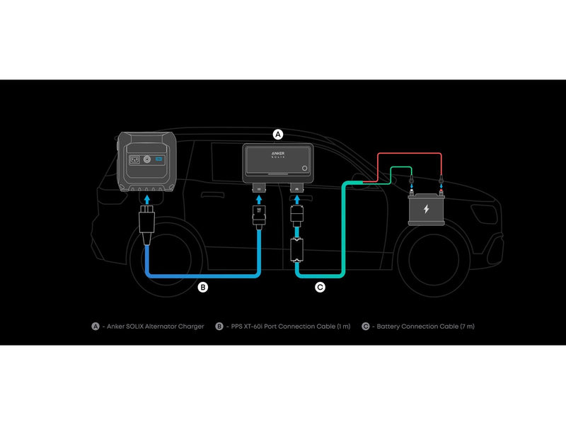Anker SOLIX Alternator Charger - 800W