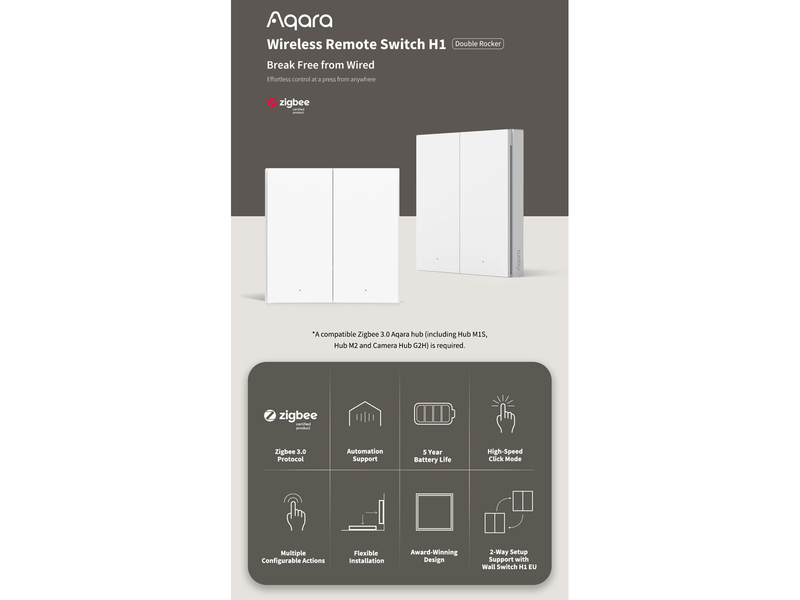 Aqara Wireless Remote Switch H1 Double Rocker
