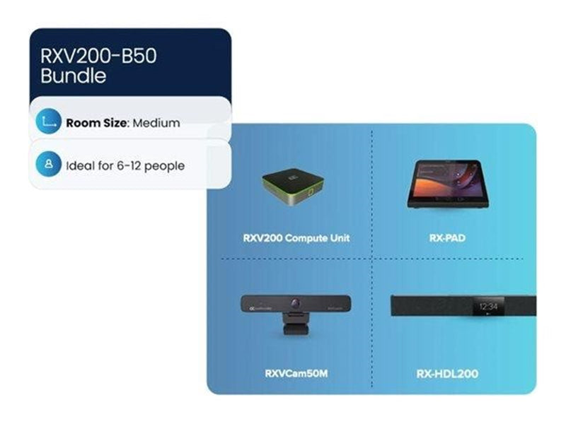 AudioCodes Room Experience (RX) Suite RXV200-B50 - Bundle - video conferencing kit