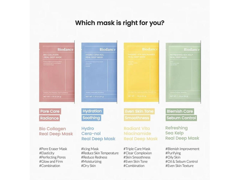 BIODANCE Radiant Vita Niacinamide Real Deep Mask