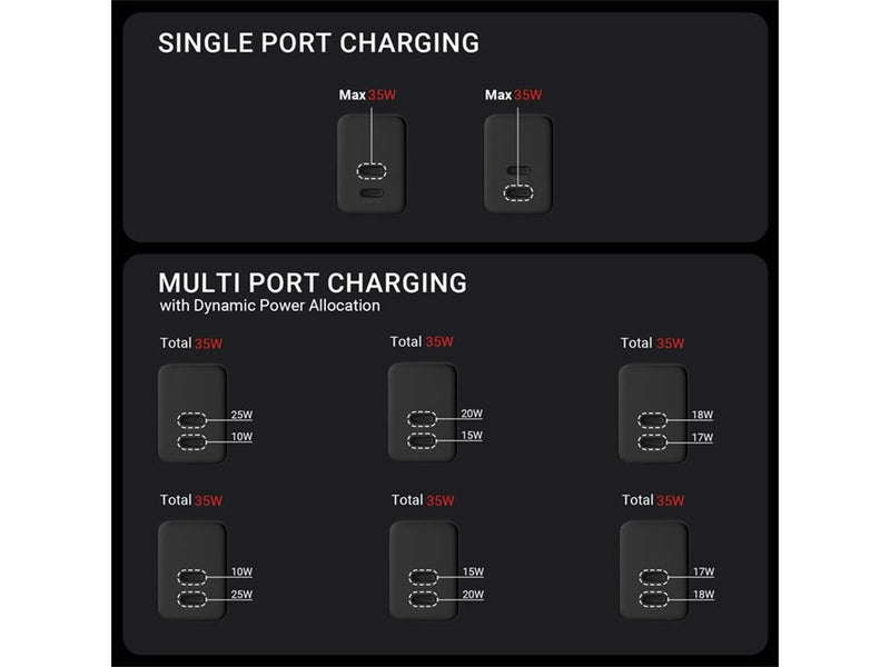 CRONG Ultra Compact GaN - 2x USB-C 35W PD 3.0 Wall Charger with PPS (Black)