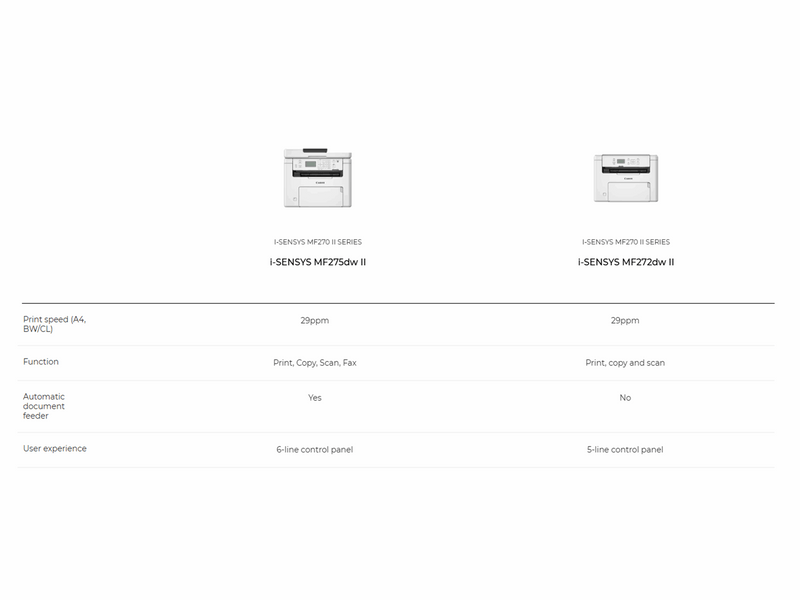 Canon i-SENSYS MF275dw II Multifunktion - Einfarbig - Laser