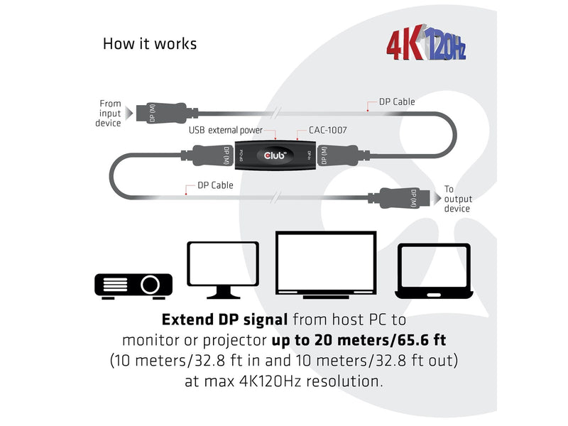 Club 3D CAC-1007 DisplayPort 1.4 Active Repeater 4K 120Hz HBR3 F/F