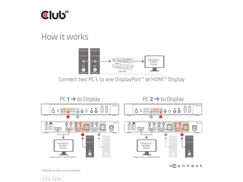 Club 3D CSV-7210 DisplayPort/HDMI KVM Switch for Dual DisplayPort 4K60Hz