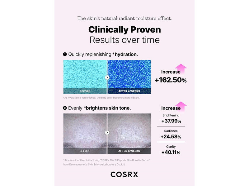 Cosrx The 6 Peptide Skin Booster Serum 150 ml