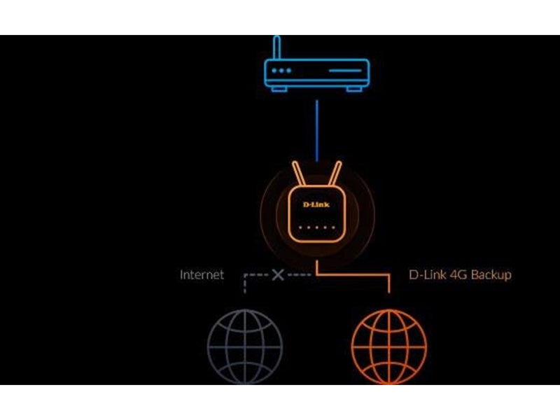 D-Link EAGLE PRO AI G415 - wireless router - Wi-Fi 6 - 3G 4G - desktop - Wireless router Wi-Fi 6