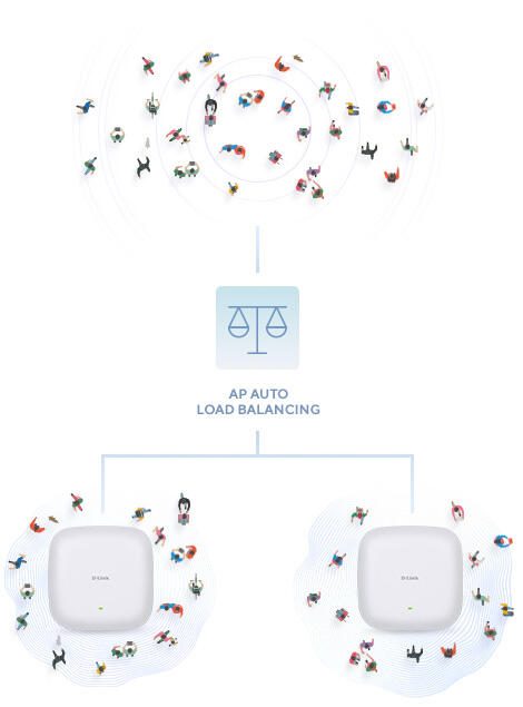 D-Link DAP-X3060, Nuclias Connect WiFi 6 AX3000 Access Point
