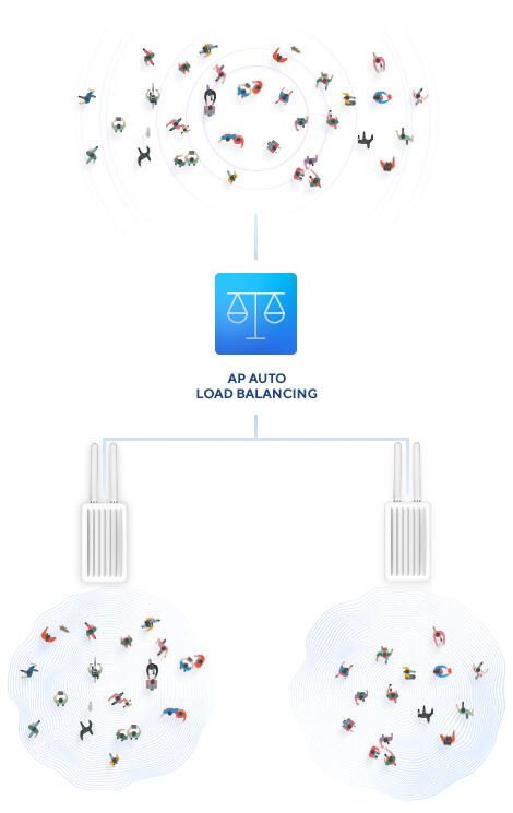 D-Link DIS-3650AP, Industrial Outdoor AC1200 Wave 2 Access Point