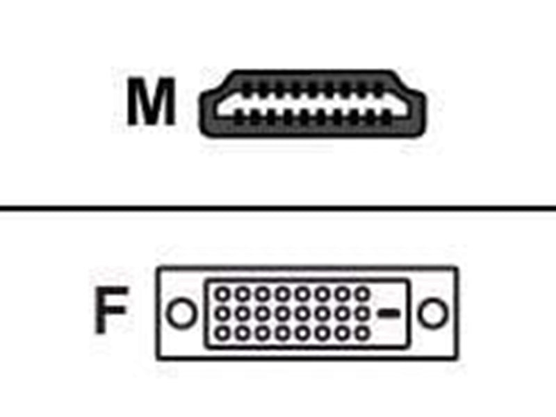 Digital Data Equip HDMI Adapter HDMI-D
