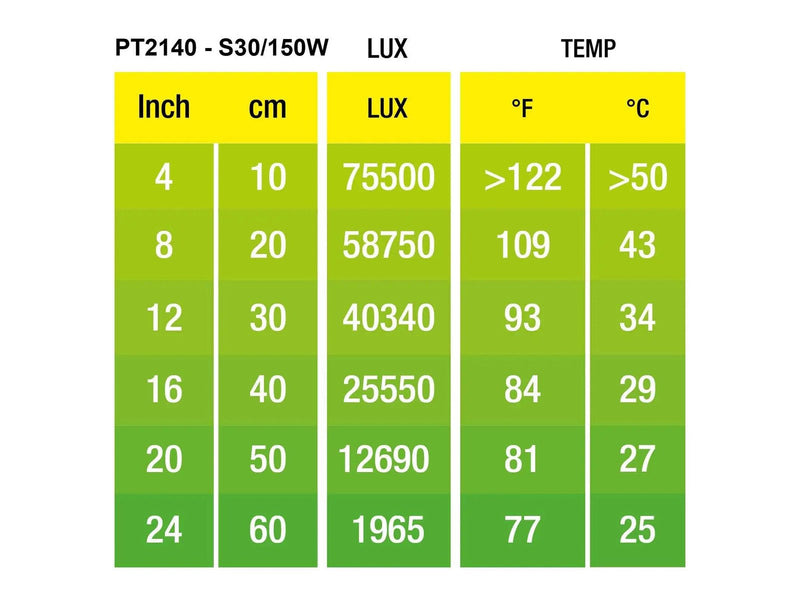 EXO TERRA Sun Glo intense basking spot 150 w w/UVA