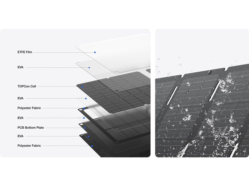 EcoFlow 60 W Portable Solar Panel - USB-C & XT60i