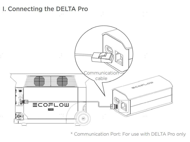 EcoFlow Portable Power Station Grounding Adapter - C14 Socket
