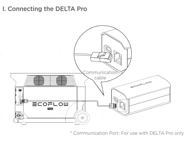 EcoFlow Portable Power Station Grounding Adapter - C20 Socket