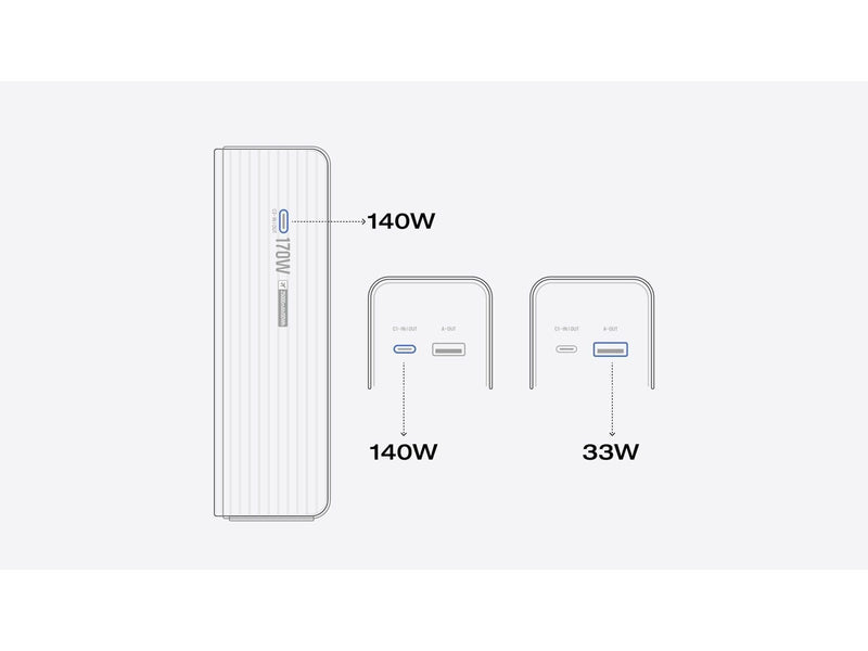EcoFlow RAPID 25K - 170W (2x 140W USB-C + 1 USB-A) - 25000 mAh