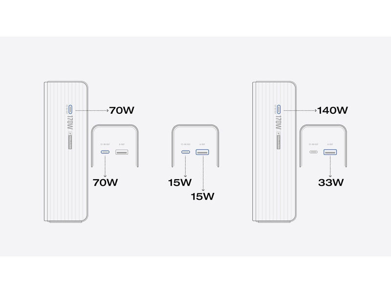 EcoFlow RAPID 25K - 170W (2x 140W USB-C + 1 USB-A) - 25000 mAh