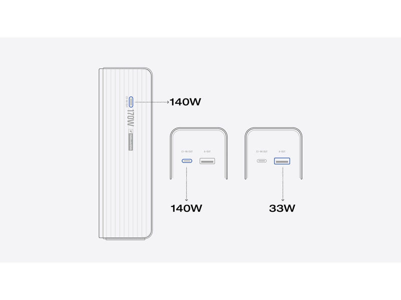EcoFlow RAPID 25K - 170W (2x 140W USB-C + 1 USB-A) - 25000 mAh