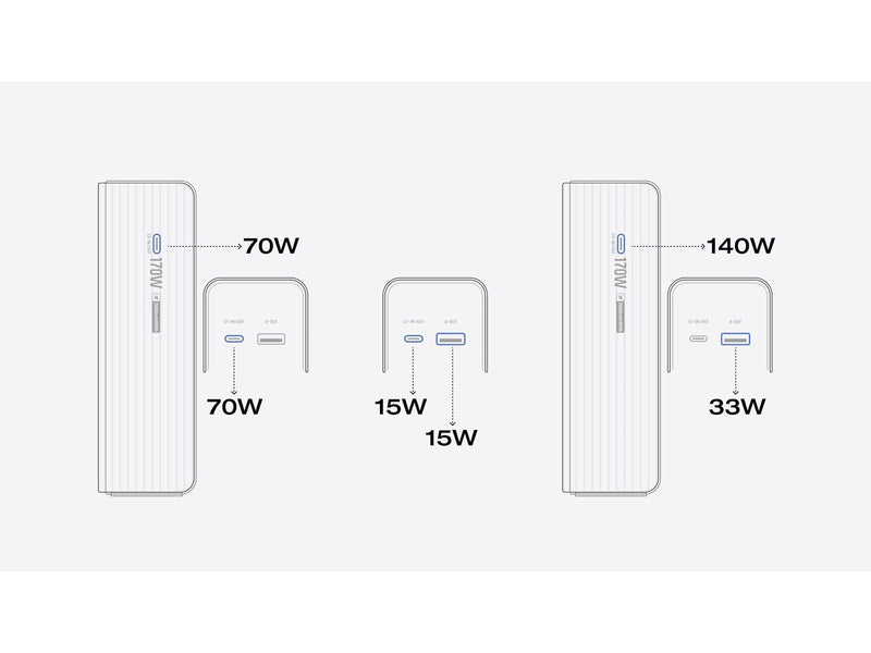EcoFlow RAPID 25K - 170W (2x 140W USB-C + 1 USB-A) - 25000 mAh