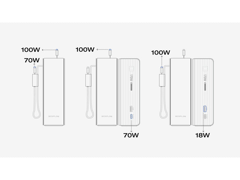 EcoFlow RAPID 25K 170W - 2x Integrierte 100W USB-C-Kabel - 25000 mAh