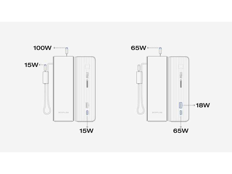EcoFlow RAPID 25K 170W - 2x Integrierte 100W USB-C-Kabel - 25000 mAh