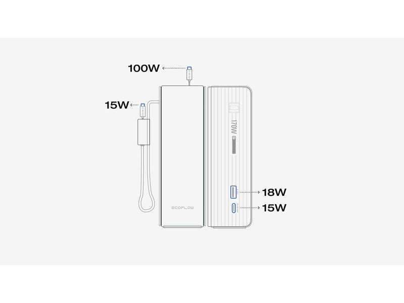 EcoFlow RAPID 25K 170W - 2x Integrierte 100W USB-C-Kabel - 25000 mAh