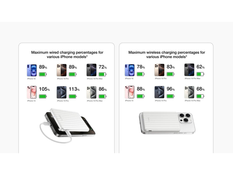 EcoFlow RAPID Mag - 5000 mAh